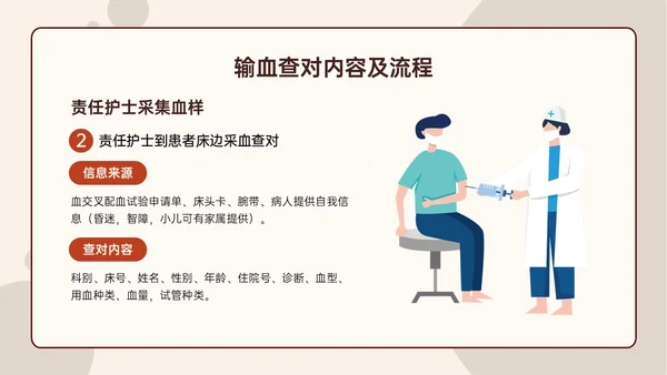 红色扁平插画输血安全管理PPT培训课件护理安全管理