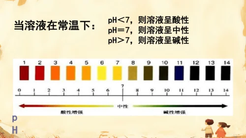 初中生物学人教版（新课程标准）七年级下册4.7.2探究环境污染对生物的影响课件(共22张PPT)