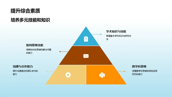 通用学科与素质教育