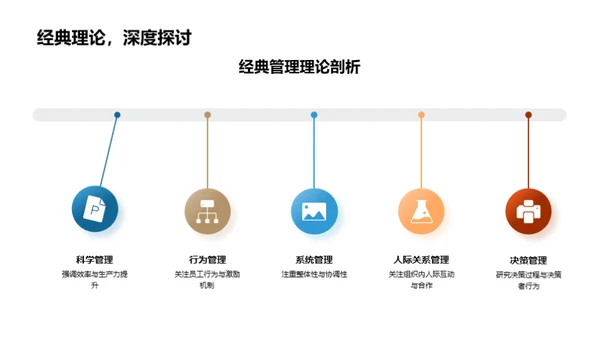 管理学博士论文解析