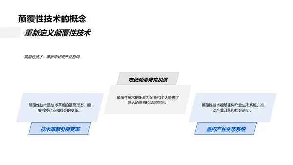 工学颠覆性技术研究报告PPT模板