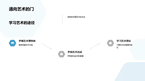 艺术：发现与创造