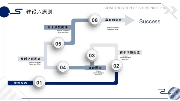 时间管理内容型团队建设与管理通用PPT模板