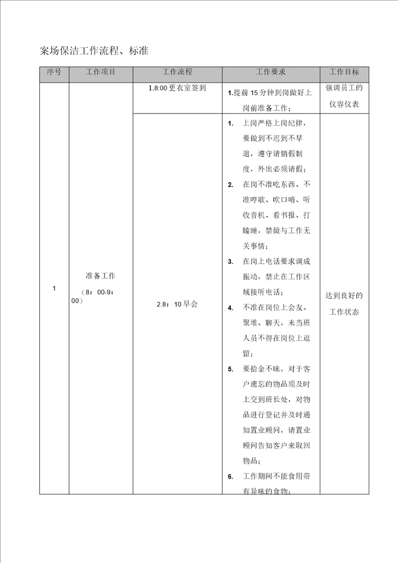 案场保洁工作流程、标准