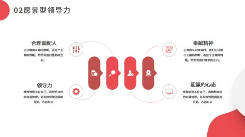 职业经理人领导力培训通用PPT模板