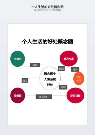 个人生活的好处概念图