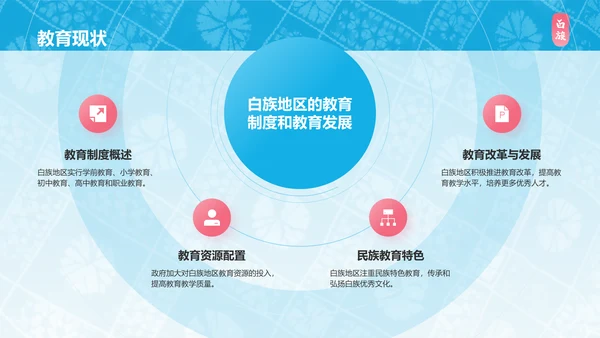 蓝色插画风白族介绍PPT模板