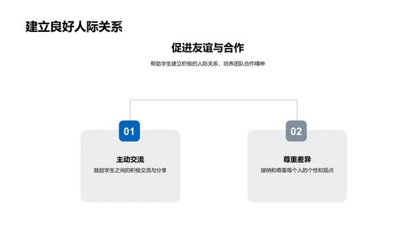 青春期心理指导PPT模板