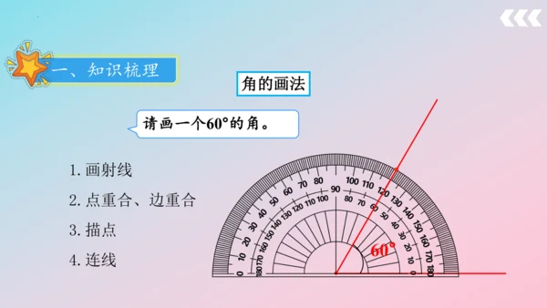 人教版四年级上册数学总复习第1讲《数与代数》 课件（共38张PPT）