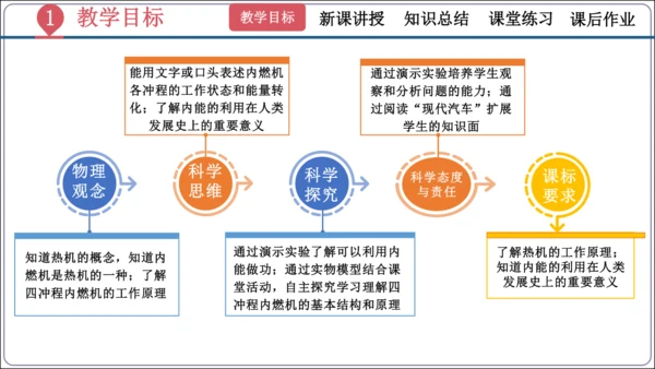 14.1《热机》（同步课件）【2024秋人教九全物理高效完全备课】（29页ppt）