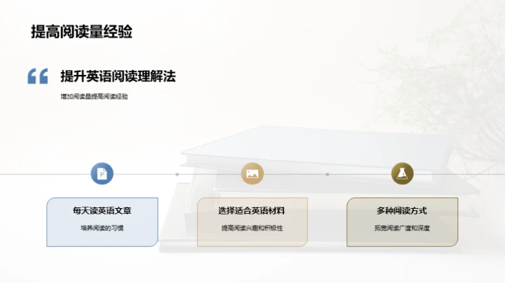 英语阅读攻坚战