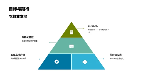 科技助力农牧