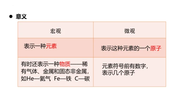 3.3元素课件(共35张PPT)---2024--2025学年九年级化学人教版（2024）上册
