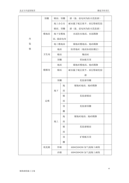 二次结构墙体砌筑施工方案.docx