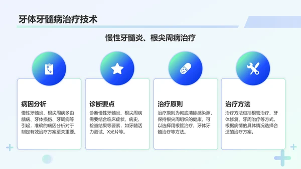 蓝色3D风牙科诊疗技术与病例分析PPT模板