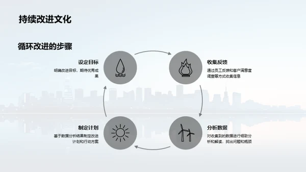 企业文化塑造竞争力