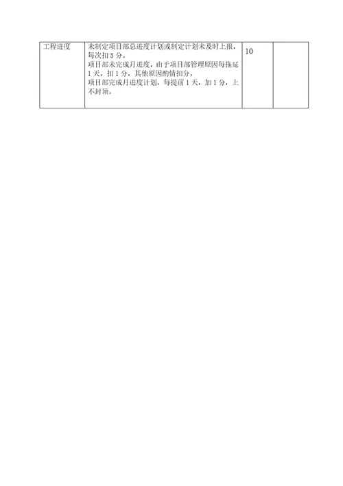 工程项目部绩效考核指标