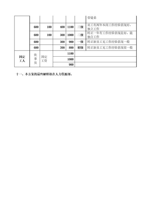 名企薪酬管理规定