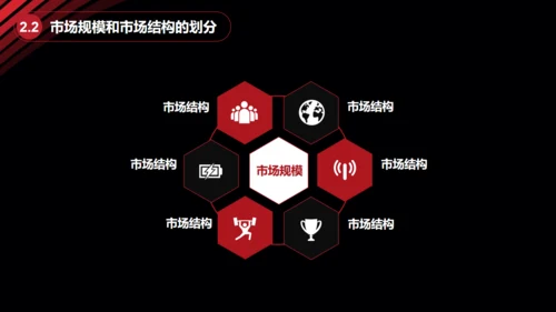 黑金大气创业商业计划书通用PPT模板