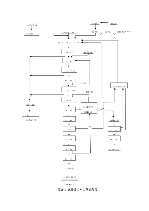 电解锰生产标准工艺标准流程简述.docx