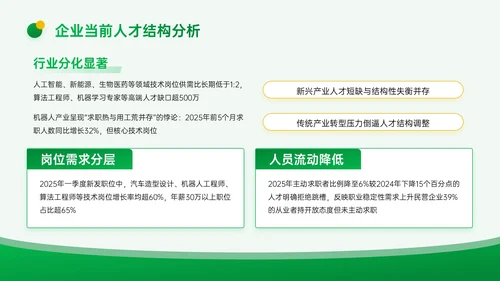 黄绿色3D企业招聘宣讲PPT模板