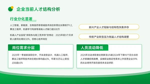 黄绿色3D企业招聘宣讲PPT模板