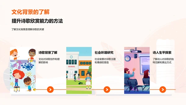 理解诗歌艺术PPT模板