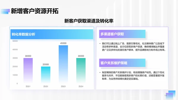 蓝紫色简约风Q2阶段性成果汇报PPT模板