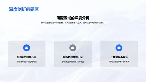 旅游业务月度报告PPT模板
