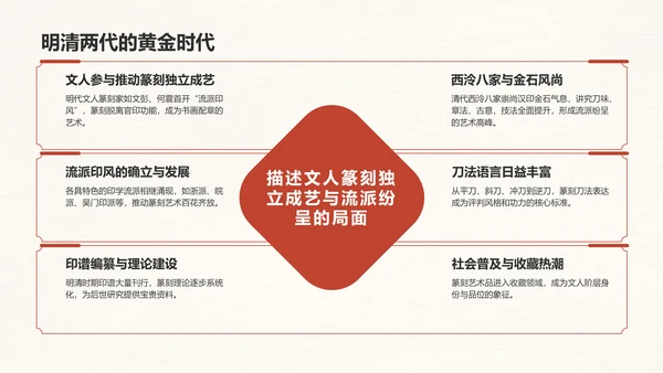 红色复古风篆刻艺术的历史渊源PPT模板