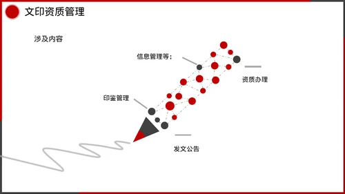 企业管理人事行政模块课件培训