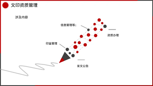 企业管理人事行政模块课件培训