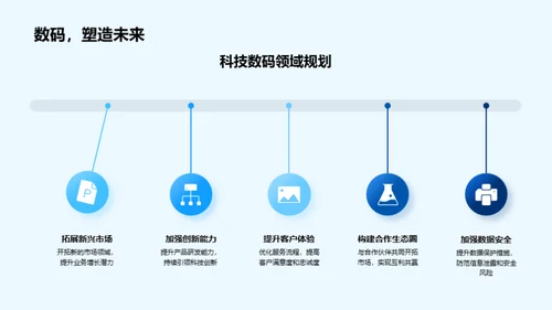 数字化转型，描绘未来