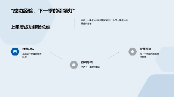 季度经营分析报告