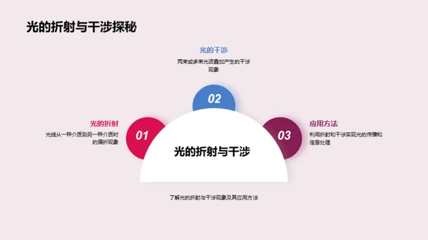 3D风教育培训教学课件PPT模板