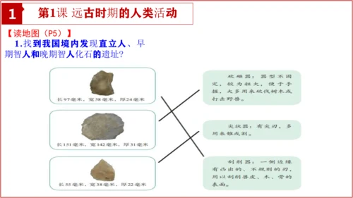 七上历史教材问题解答PPT版【读地图、想一想、材料研读、课后活动】-七年级历史上学期期末考点大串讲（