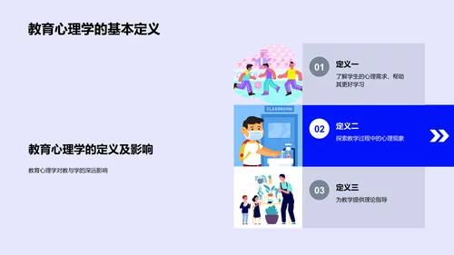 教育心理学应用策略PPT模板