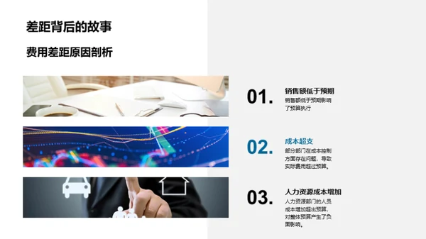 预算管理评估与策略