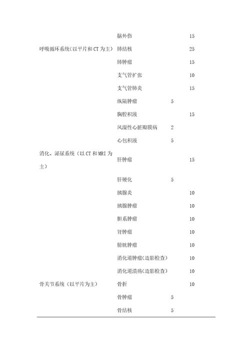 医疗质量及标准医学影像科医师培养标准苏州大学附属第一医院