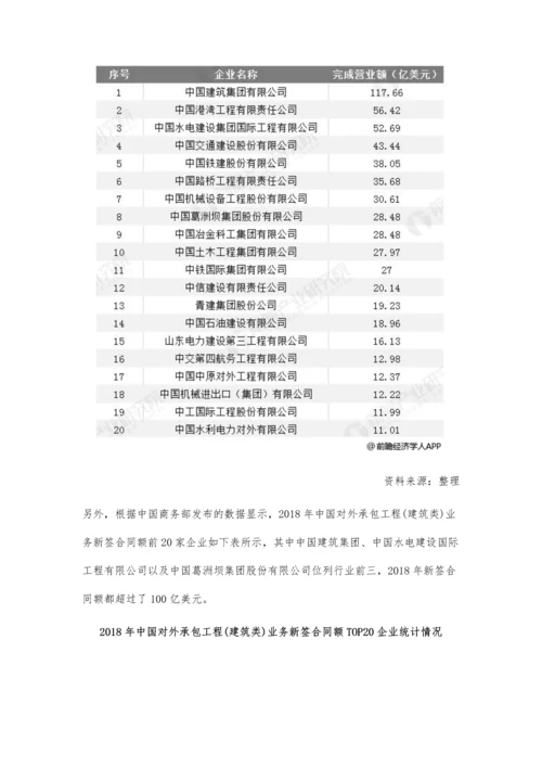 中国建筑行业市场竞争格局分析-特、一级资质企业对行业发展贡献明显.docx