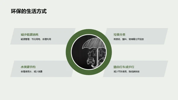 环保之路的故事诠释