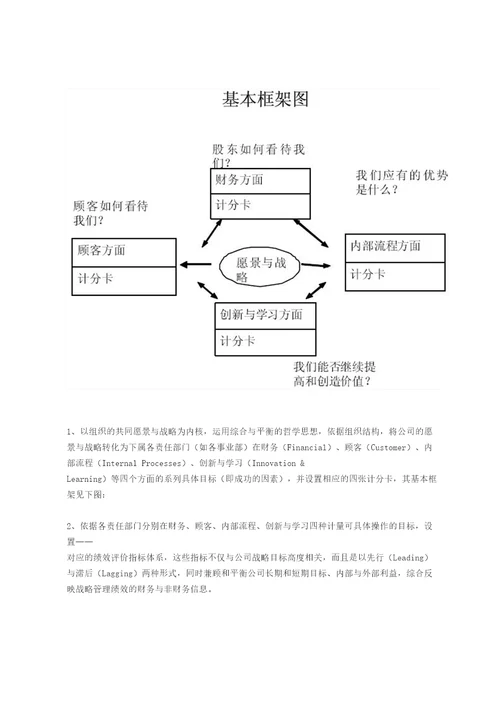 人力资源管理最常用的个工具