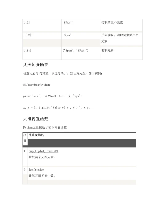 2023年Python基础知识点.docx