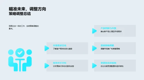 金融业年终总结