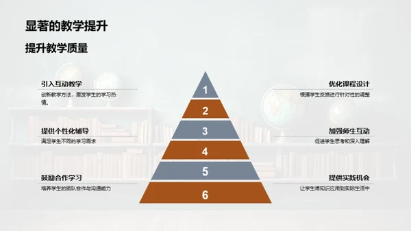 教学之路：昨日、今日与未来