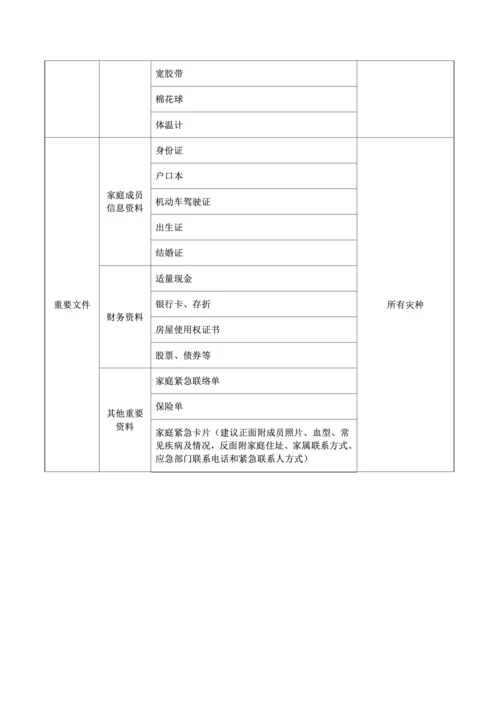 家庭应急物资采购目录表
