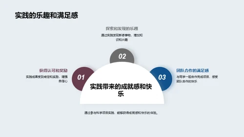 科学实践之路