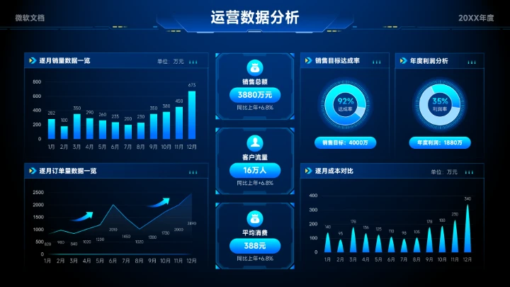 蓝色科技风运营数据分析看板-7