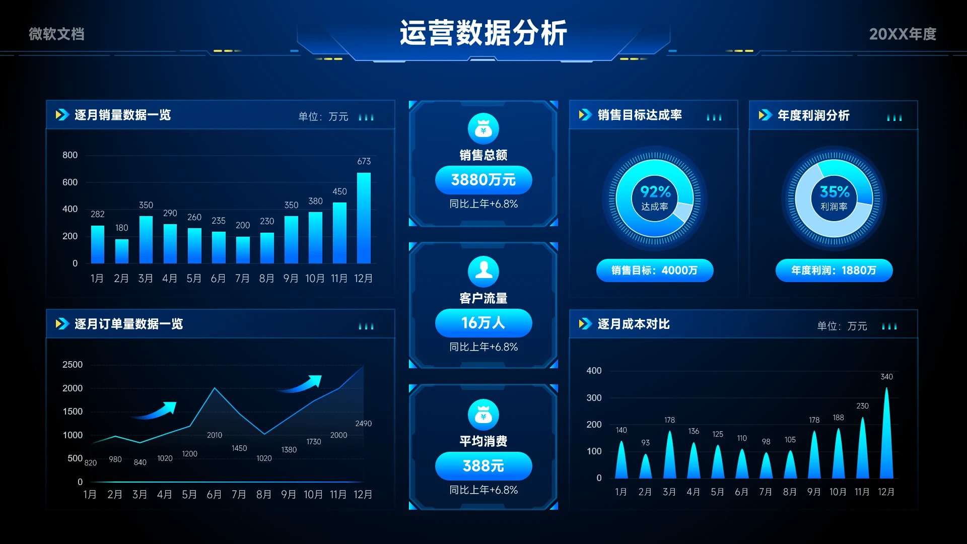 蓝色科技风运营数据分析看板-7