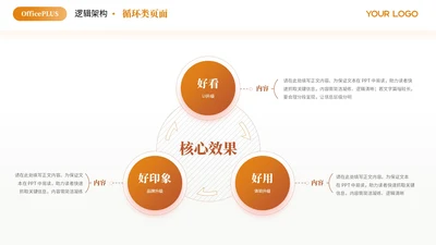 橙色商务风3项循环PPT单页